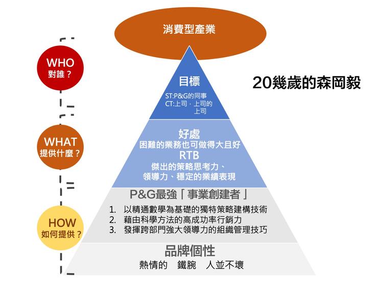 給30歲以下年輕人的職場建議 別怕 先 來談談那些痛苦的事吧 迷誠品