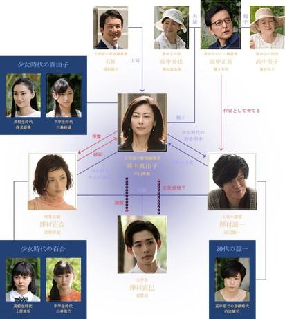 用 豢養 優雅地 復仇 山田詠美的 賢者之愛 下 方格子