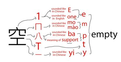 Empty 與漢字 空 的轉換密碼及失落的神秘橋接符號 1ㄇ八tㄧ 方格子