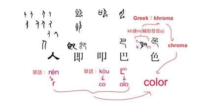 Color 與 色 或 彩 或 色彩 或 彩色 等的轉換密碼 方格子
