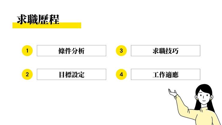 大家可以透過以下求職歷程來檢視目前自己的求職準備程度唷:)