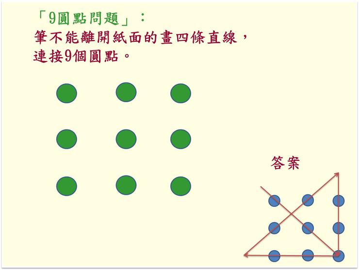 (圖片來源:《The nature of insight》)